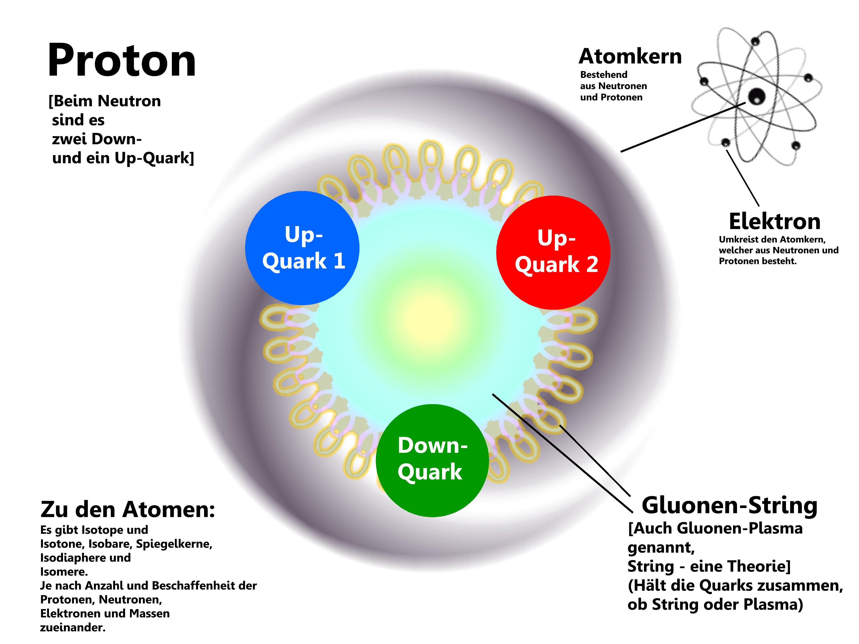 PROTON-Quarks.jpg